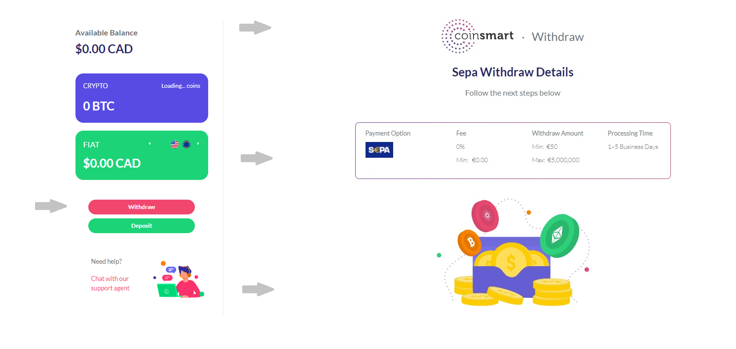 CoinSmart wypłata euro do banku.