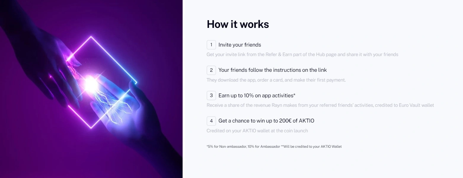 Rayn program polecający