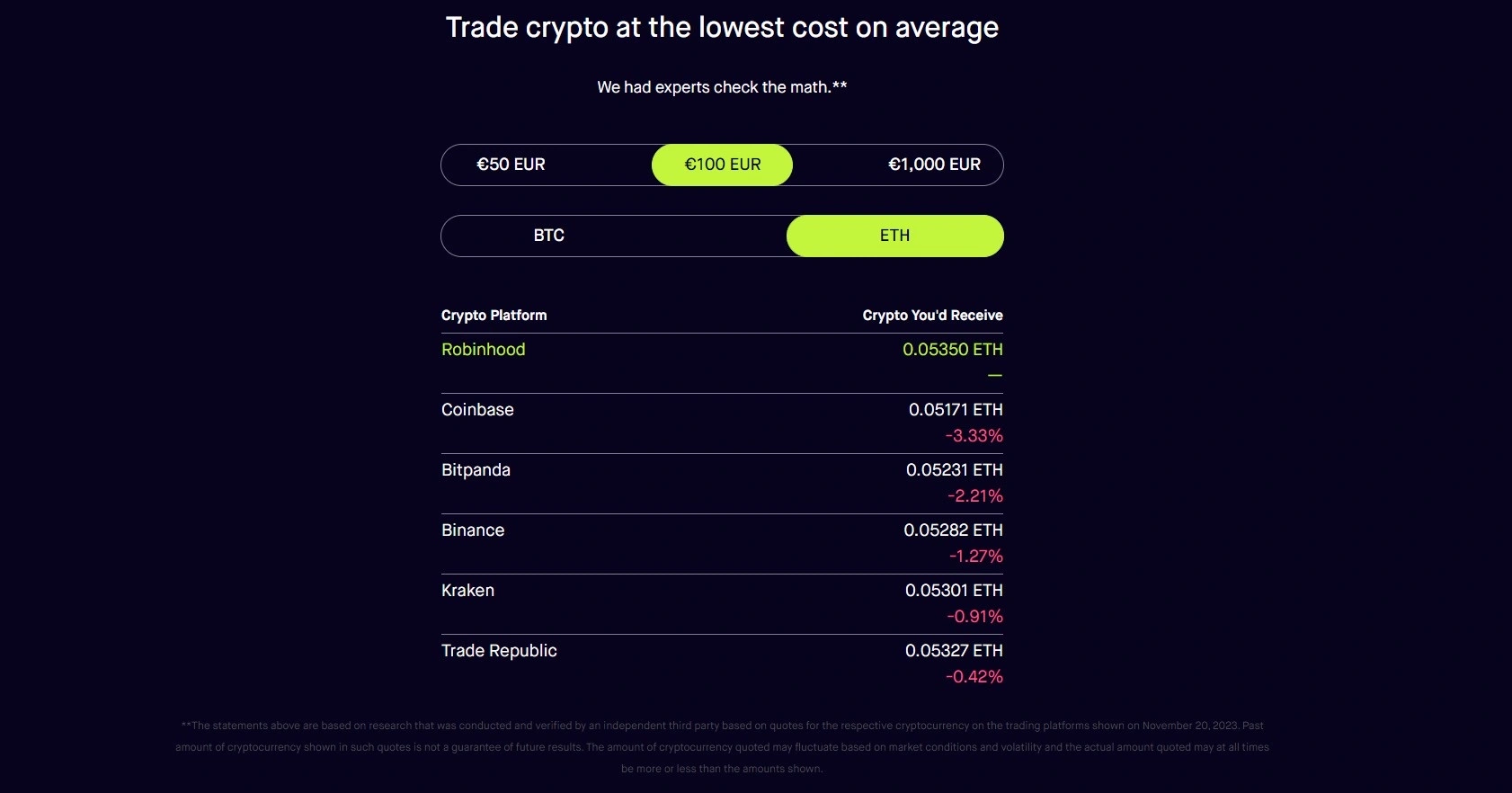 Commission-free trading on Robinhood